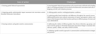 Exploring the nexus of gender and environment in the H2020 PHOENIX project: insights from the design of a gender equality plan